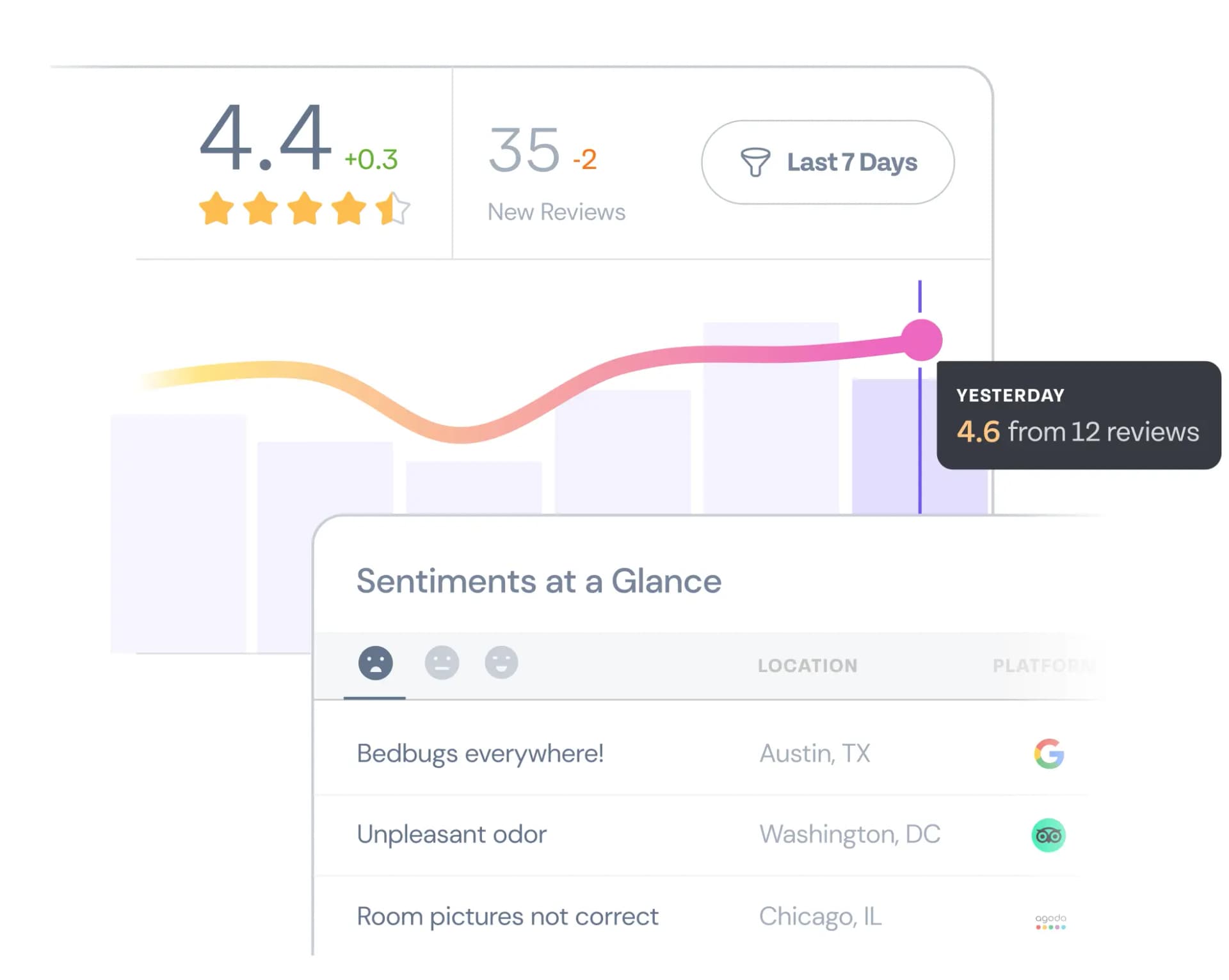 Obtenha insights instantâneos <br aria-hidden>impulsionados por IA 
